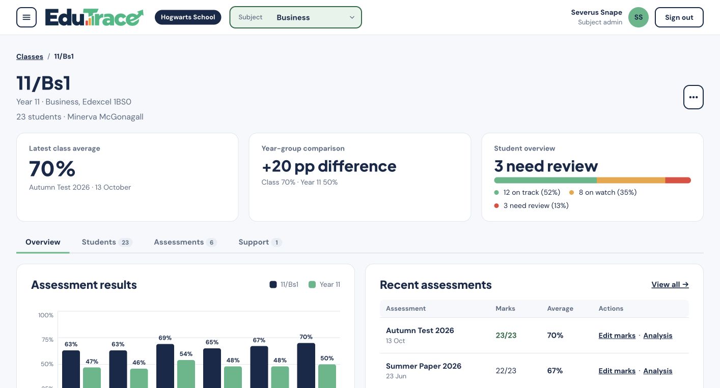 EduTrace class dashboard screen