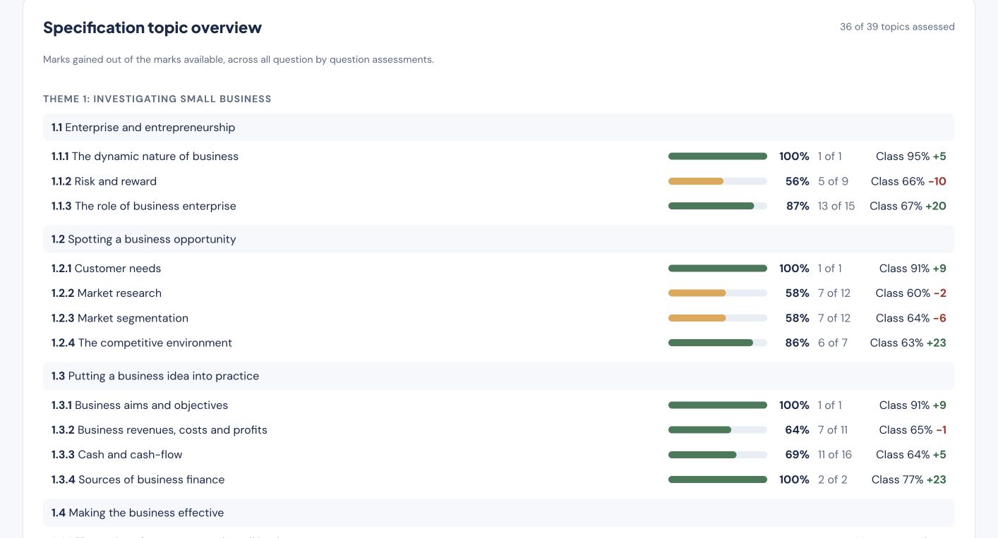 EduTrace spec tracking screen